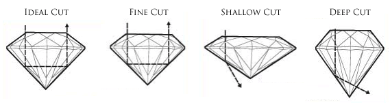 diamond-guide